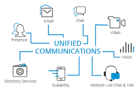 Unified Communication